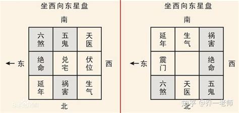 天醫位擺設